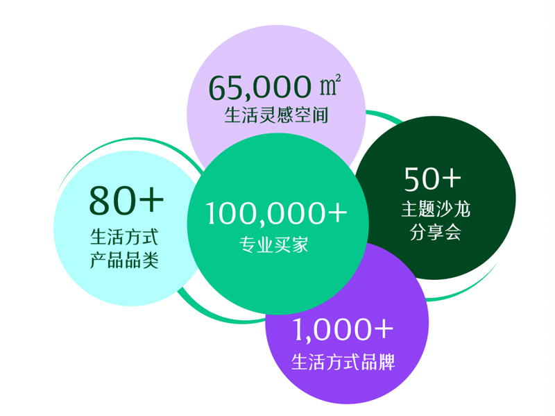 聚势广州,向上共生! 2026大湾区(国际)服装及时尚生活展览会提质升维!