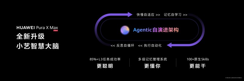 华为Pura X Max首发伴随式AI,全新升级小艺智慧大脑